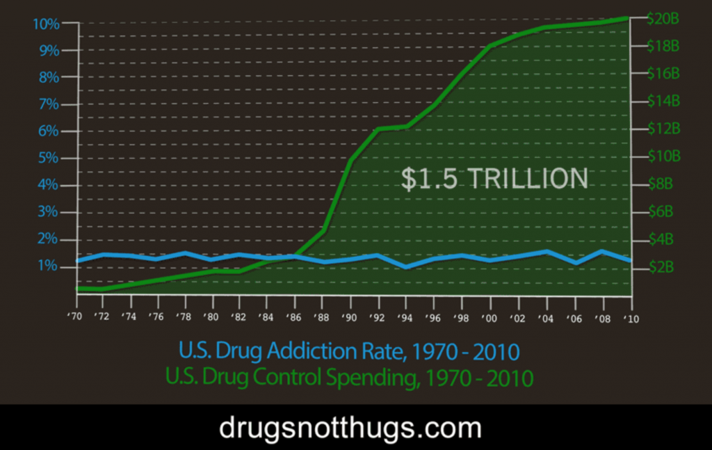 Everything you need to know about the War on Some Drugs